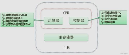 計算機組成原理與體系結構在軟件設計中的關鍵作用